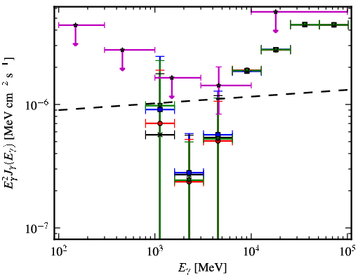 Spectra for 1FGL_J1117.0-5339