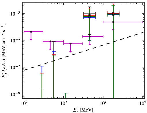 Spectra for 1FGL_J1119.5-3044