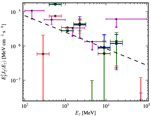 Spectra for 1FGL_J1122.9-6415