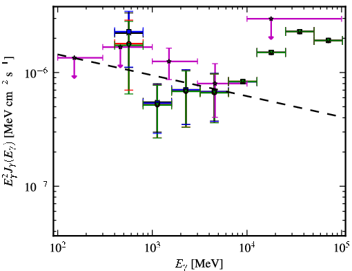 Spectra for 1FGL_J1123.6-2528