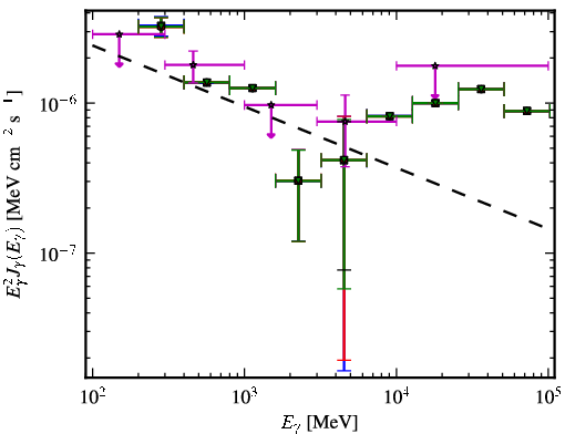 Spectra for 1FGL_J1123.9+2339