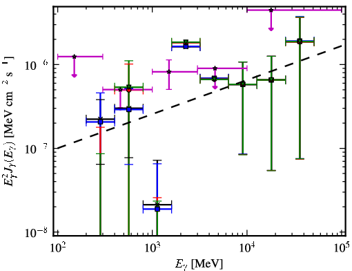 Spectra for 1FGL_J1126.0-0741