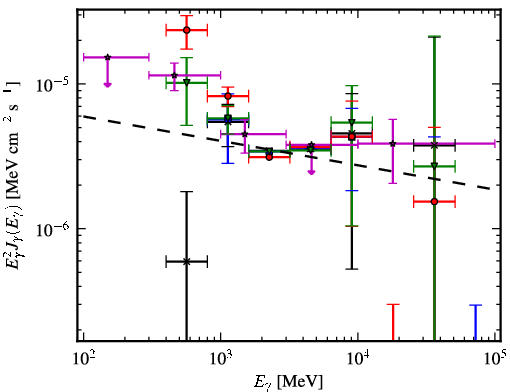 Spectra for 1FGL_J1127.7-6244c