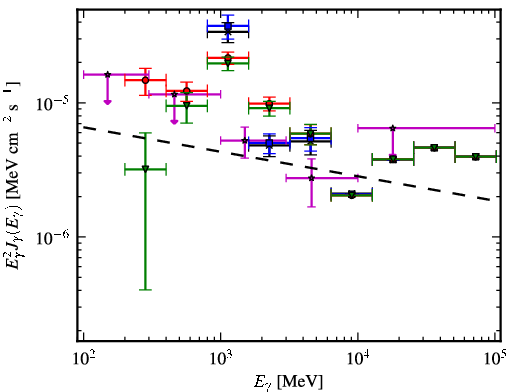Spectra for 1FGL_J1136.0-6226c
