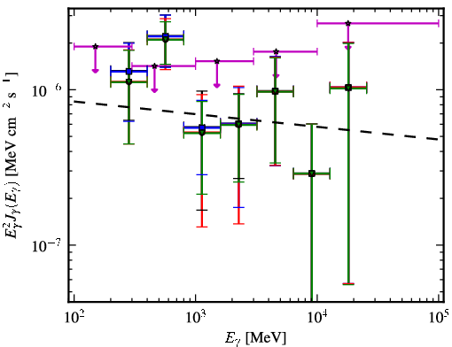 Spectra for 1FGL_J1141.8-1403