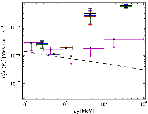 Spectra for 1FGL_J1151.4-1345