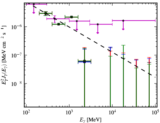 Spectra for 1FGL_J1152.1+6027