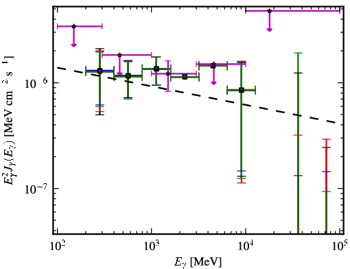 Spectra for 1FGL_J1152.2-0836