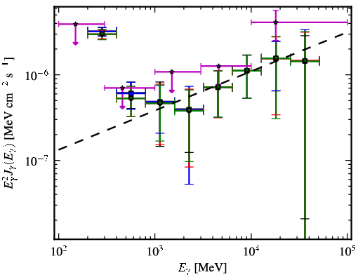 Spectra for 1FGL_J1154.0-0008