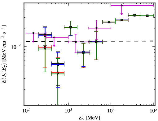 Spectra for 1FGL_J1154.2-3242