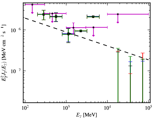 Spectra for 1FGL_J1156.7-0751