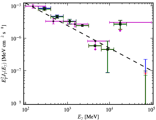 Spectra for 1FGL_J1159.4-2149