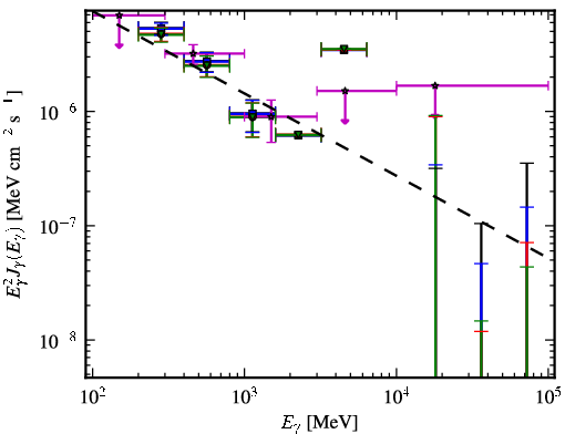 Spectra for 1FGL_J1205.9-2637
