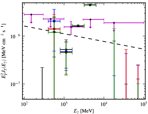 Spectra for 1FGL_J1207.0-5055