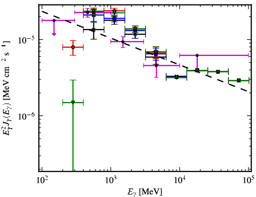 Spectra for 1FGL_J1207.4-6239