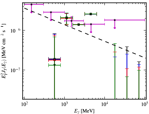 Spectra for 1FGL_J1213.6-4424