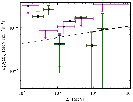 Spectra for 1FGL_J1219.8-0309