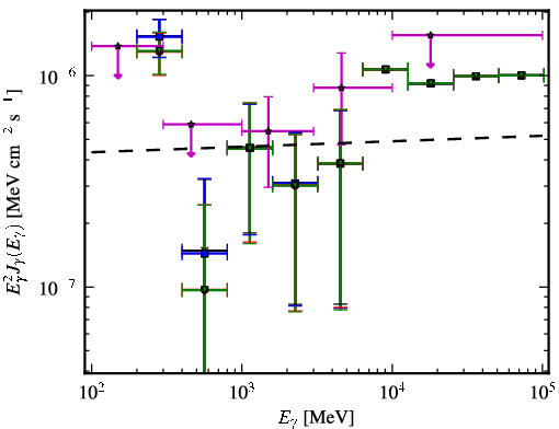 Spectra for 1FGL_J1220.2+3432