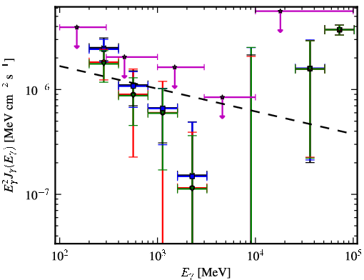 Spectra for 1FGL_J1223.4-3034