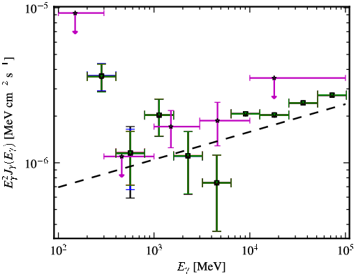 Spectra for 1FGL_J1226.7-1332