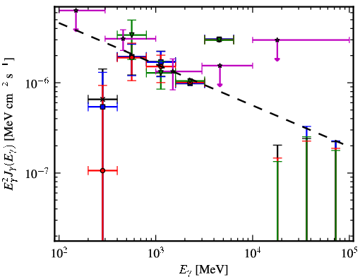 Spectra for 1FGL_J1232.2-5118