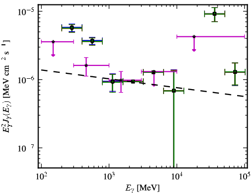 Spectra for 1FGL_J1233.6-0146