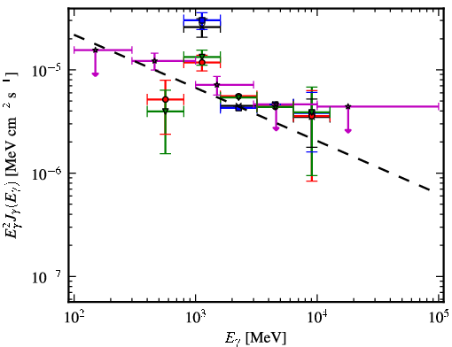 Spectra for 1FGL_J1241.6-6240c