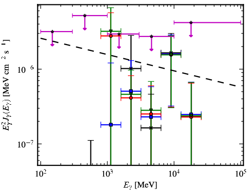 Spectra for 1FGL_J1256.1-5922