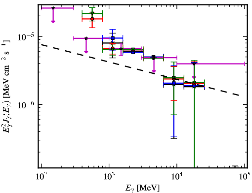 Spectra for 1FGL_J1256.9-6337c