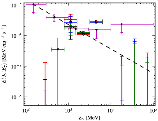 Spectra for 1FGL_J1300.7-5547