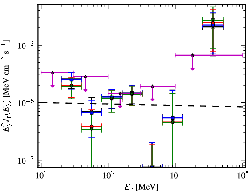 Spectra for 1FGL_J1304.0-4622
