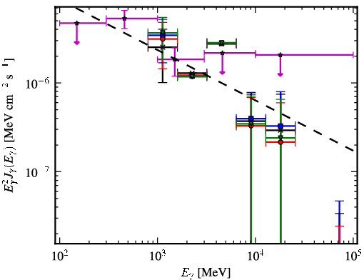 Spectra for 1FGL_J1307.3-6701