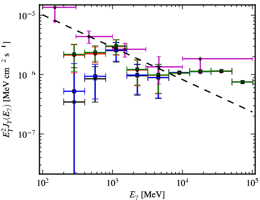 Spectra for 1FGL_J1314.9-5338