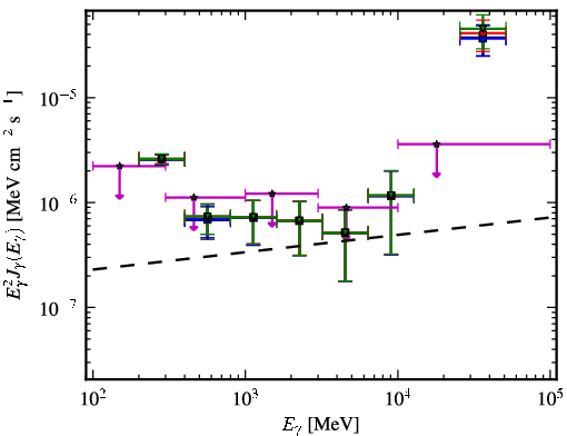 Spectra for 1FGL_J1315.6-0729
