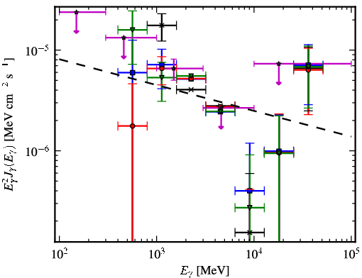 Spectra for 1FGL_J1320.6-6258c