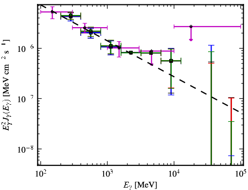 Spectra for 1FGL_J1322.7-0943