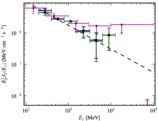 Spectra for 1FGL_J1333.4-4036
