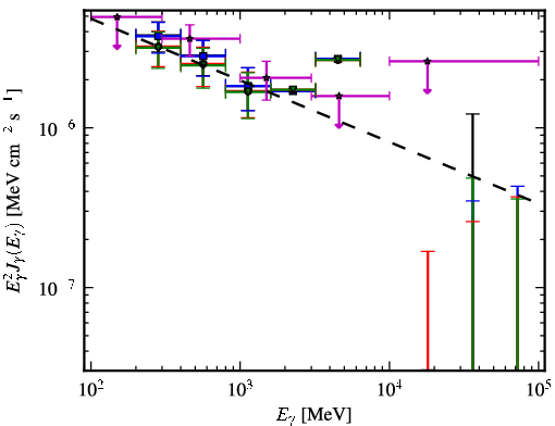 Spectra for 1FGL_J1334.2-4448