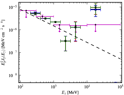 Spectra for 1FGL_J1341.1-2045