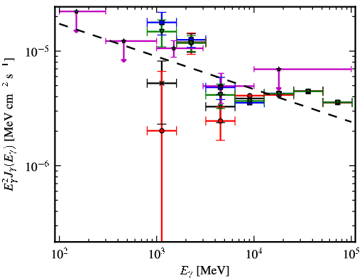 Spectra for 1FGL_J1343.7-6239c
