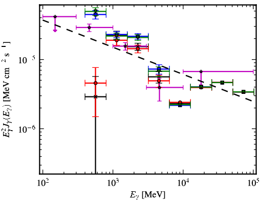 Spectra for 1FGL_J1350.8-6212c