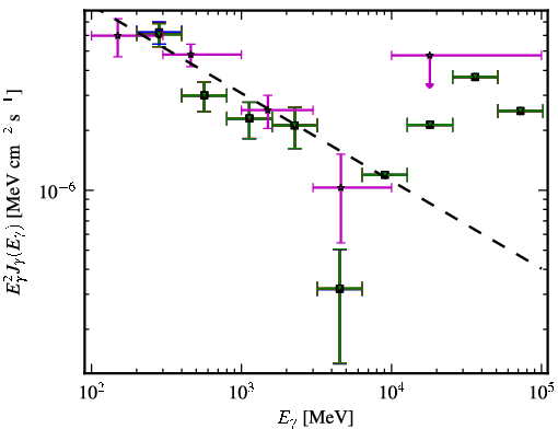 Spectra for 1FGL_J1354.9-1041
