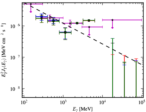 Spectra for 1FGL_J1359.1+5539