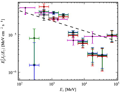 Spectra for 1FGL_J1405.1-6123c