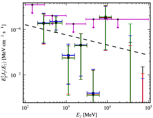 Spectra for 1FGL_J1407.5-0944