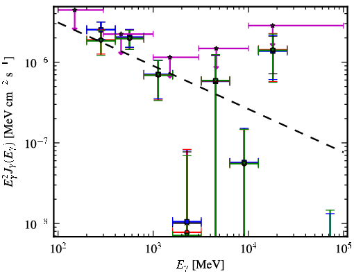 Spectra for 1FGL_J1407.9-2928
