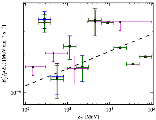 Spectra for 1FGL_J1418.3-0235