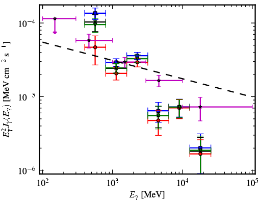 Spectra for 1FGL_J1420.1-6048
