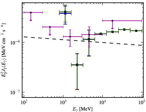 Spectra for 1FGL_J1424.5-7847