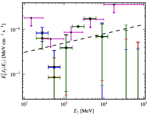 Spectra for 1FGL_J1442.1+4348